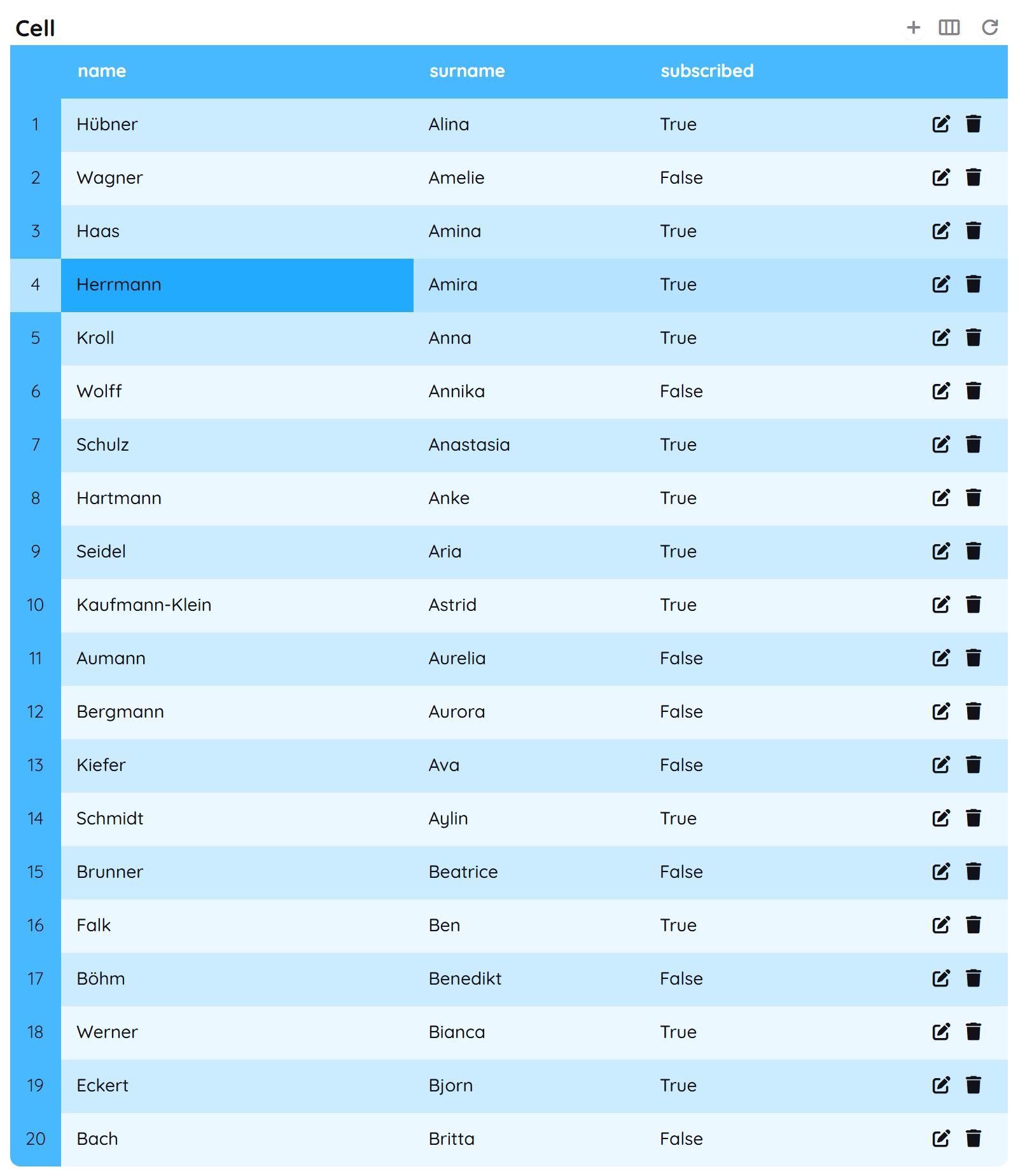 Table with custom cell selected
